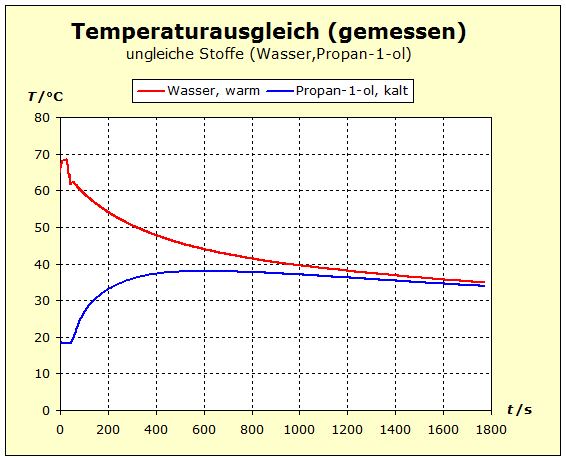 Antrieb1 Auswertung1b