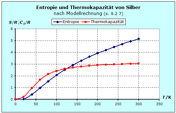 S-Cp(Ag)-Modellrchng.