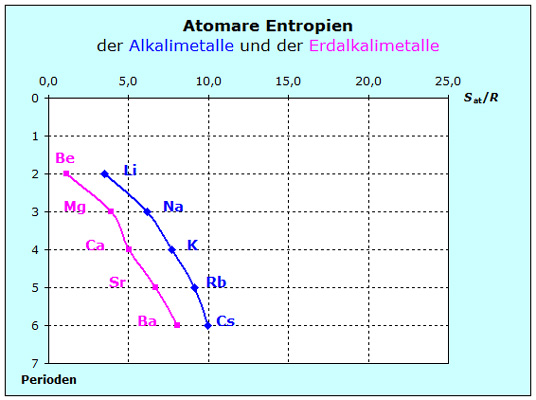 HGr. 1 und 2