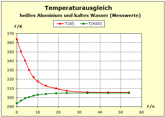 Tausgl.-Realexp.-Diagramm