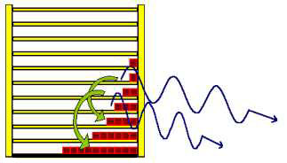 Emission 2