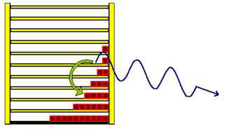 Emission 1