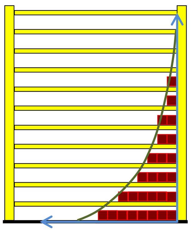 Grundregal b