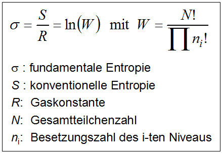 Konvention