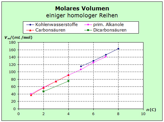 Molvolumina