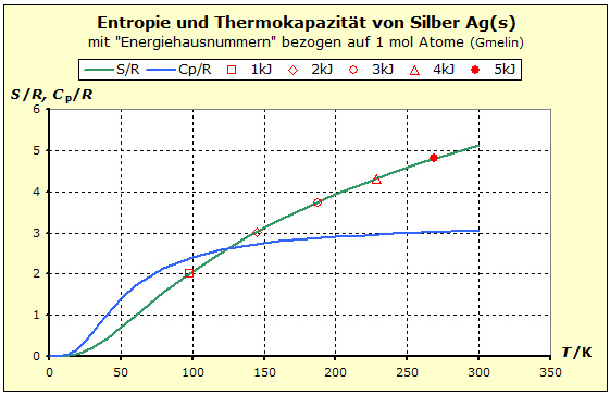 S(T) mit Energiehausnummern