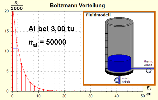 Modell-Aluminium standard