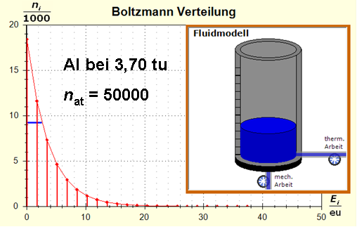 Modell-Aluminium 3,70tu 50000