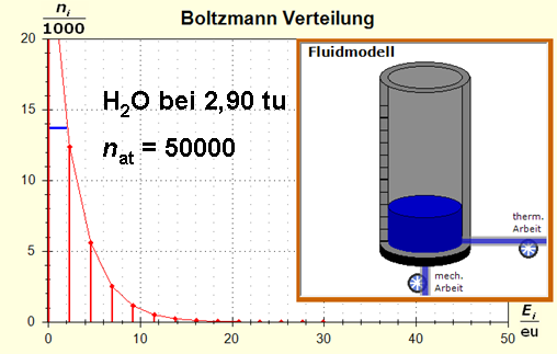 Modell-Wasser 2,90tu 50000