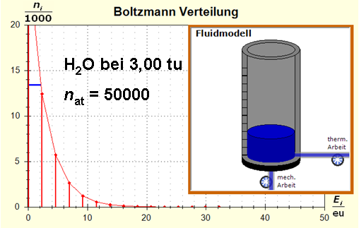 Modell-Wasser standard