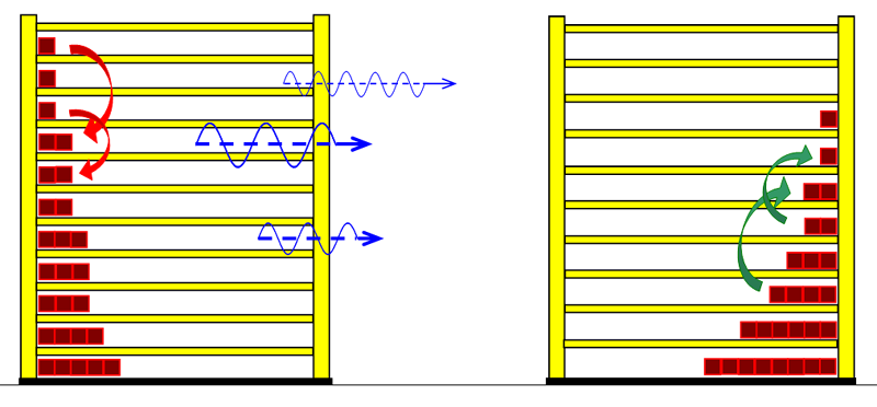 Emissionsantrieb