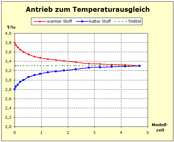 Antrieb1 Verlauf