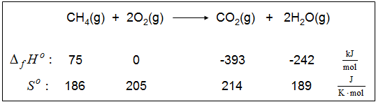 Verbrenngsenthalpie 2