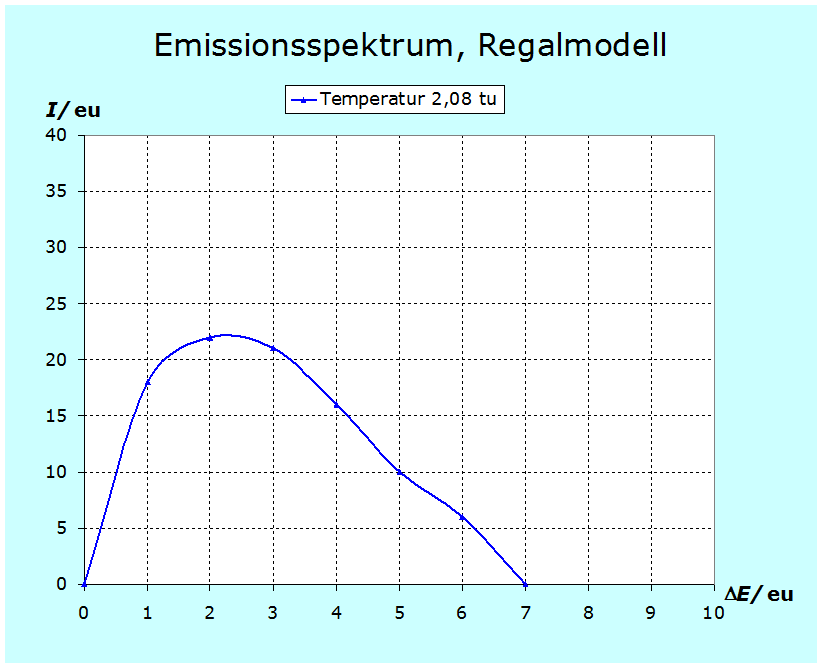 Spektrum 1