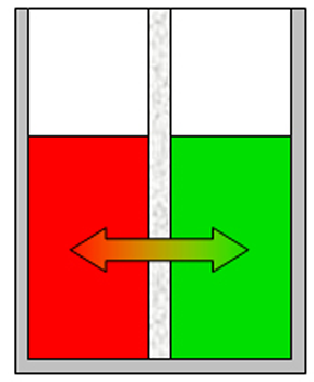 Antrieb1 Kalorimeter1