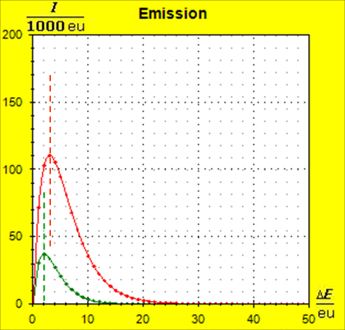 Emissionsantrieb2