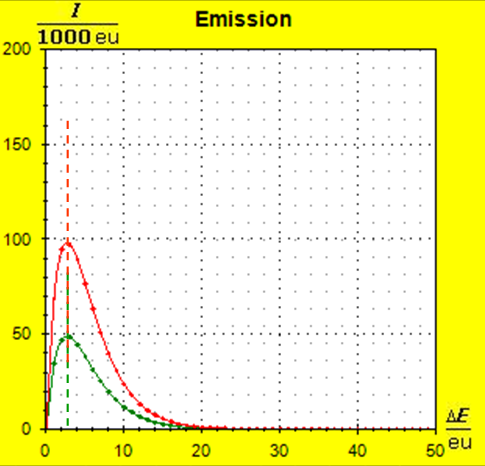 Emissionsantrieb3