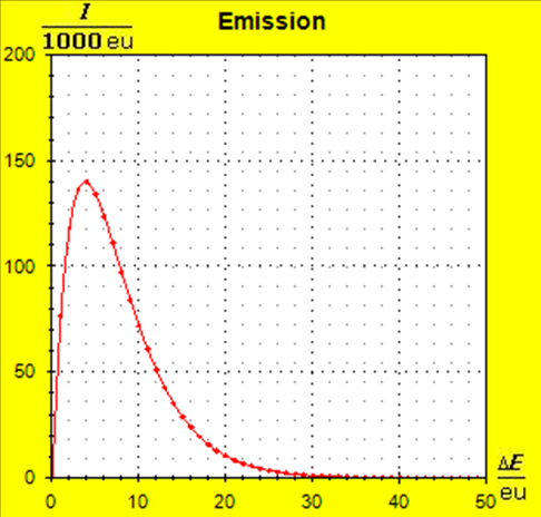 Emissionsantrieb4