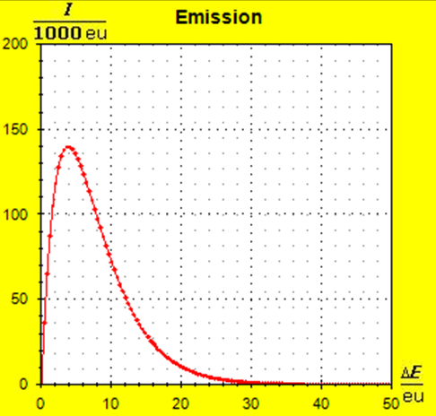 Emissionsantrieb5