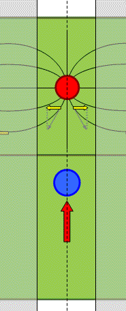 Rollreibung3