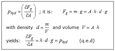 S-Analogie