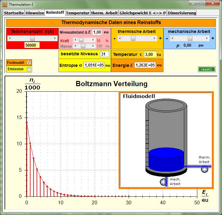 Thermulation-I