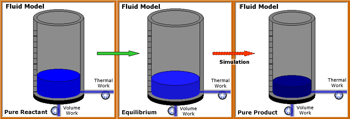 endotherme Reaktion FM