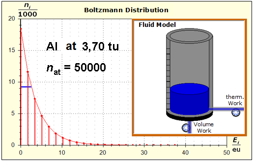 Modell-Aluminium 3,70tu 50000